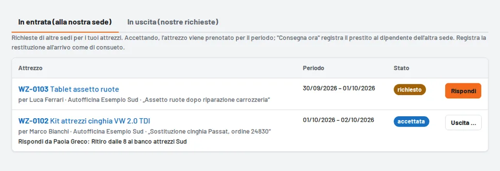 In arrivo: rispondere a una richiesta