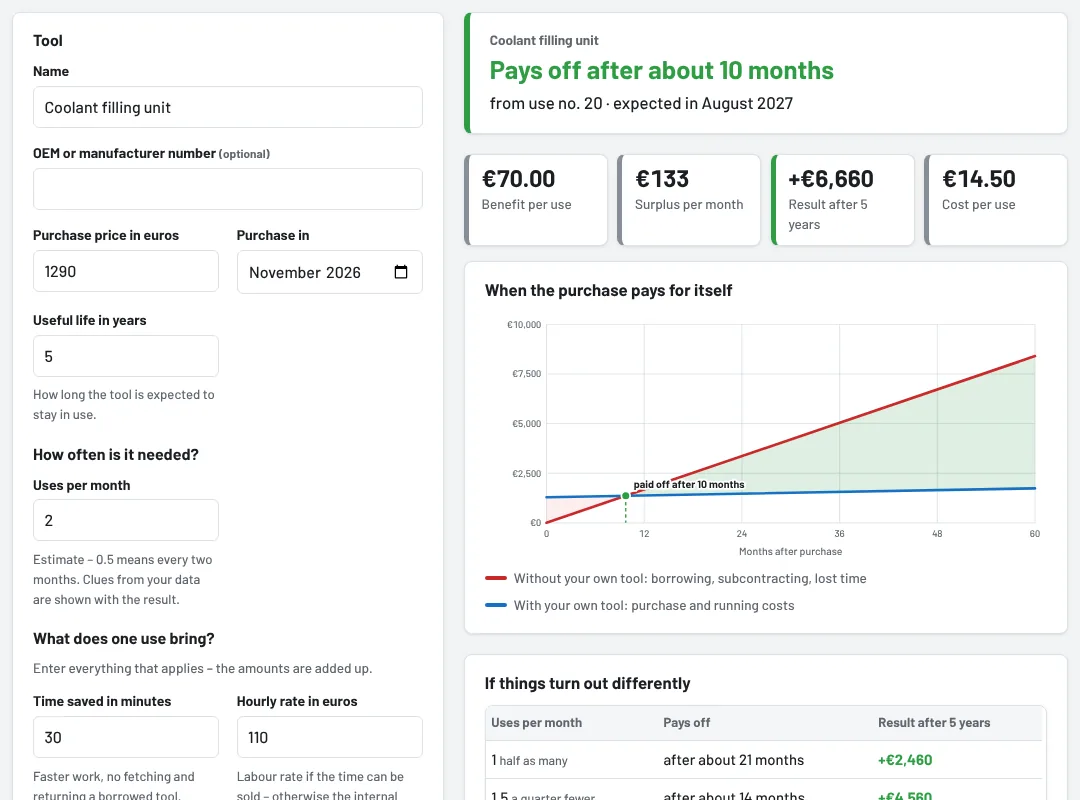 Purchase calculator with result and chart