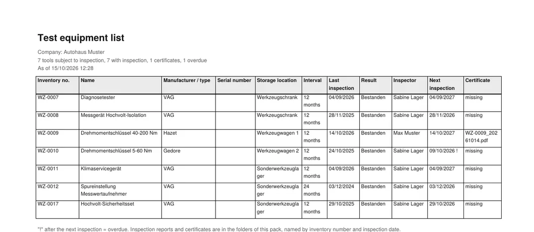 Test equipment list from the audit folder as PDF