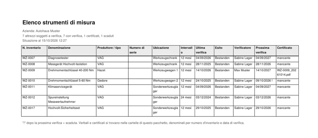 Elenco strumenti dalla cartella audit in PDF