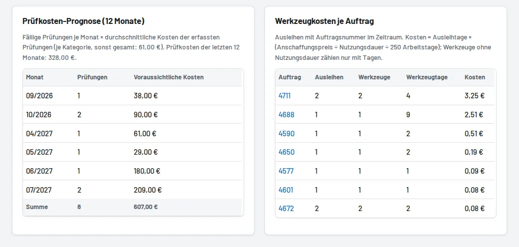 Auswertungen: Prüfkosten-Prognose und Karteileichen