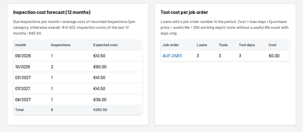 Reports: inspection cost forecast and dead stock