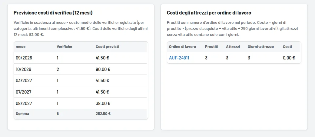 Statistiche: previsione dei costi di verifica e giacenze ferme
