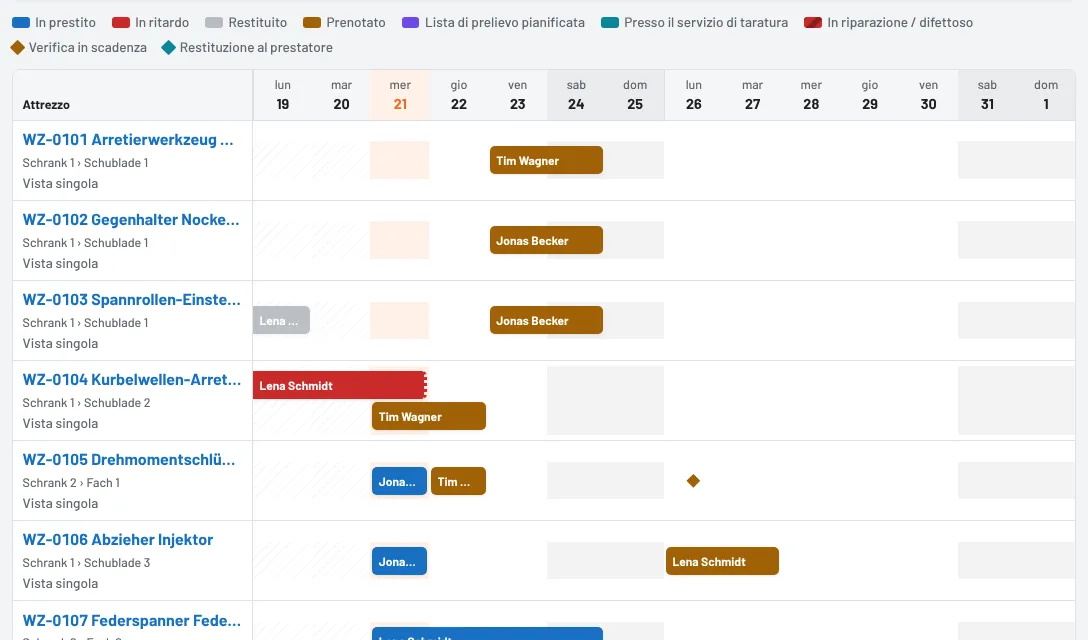 Calendario occupazione con barre per prestiti, prenotazioni e verifiche