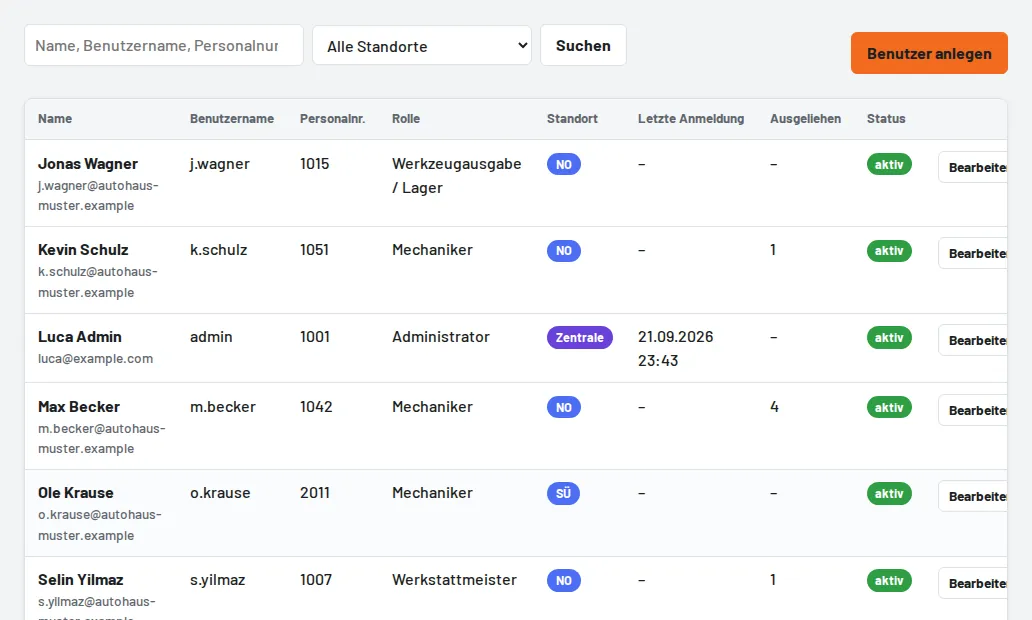 Benutzerliste mit Rolle und Standort