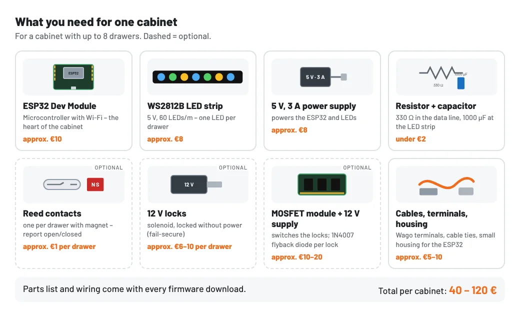 Parts list for a cabinet with up to 8 drawers