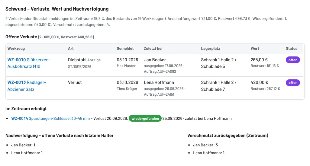 Schwund: offene Verluste mit letztem Halter und Nachverfolgung