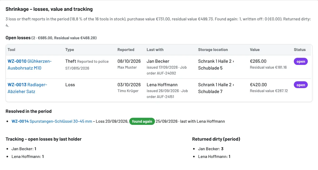 Shrinkage: open losses with last holder and tracking