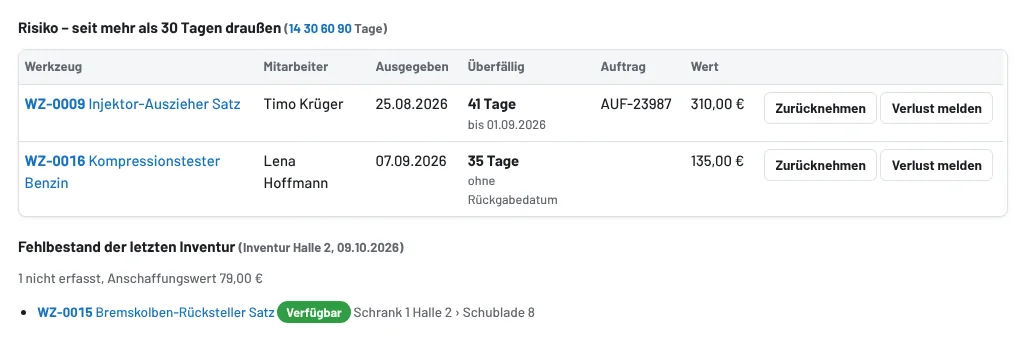 Risiko: lange draußen und Fehlbestand der Inventur