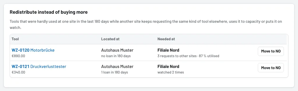 Suggestions: unused tool and the site that needs it