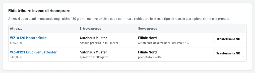 Proposte: attrezzo inutilizzato e la sede che ne ha bisogno