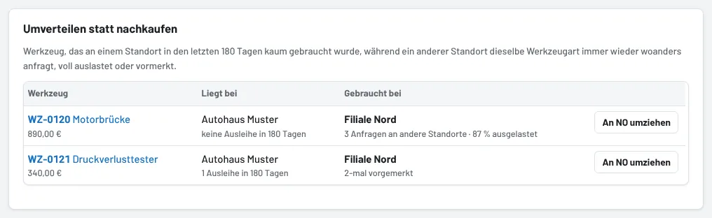 Vorschläge: ungenutztes Werkzeug und der Standort, der es braucht