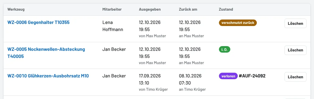 Verlauf mit „verschmutzt zurück“